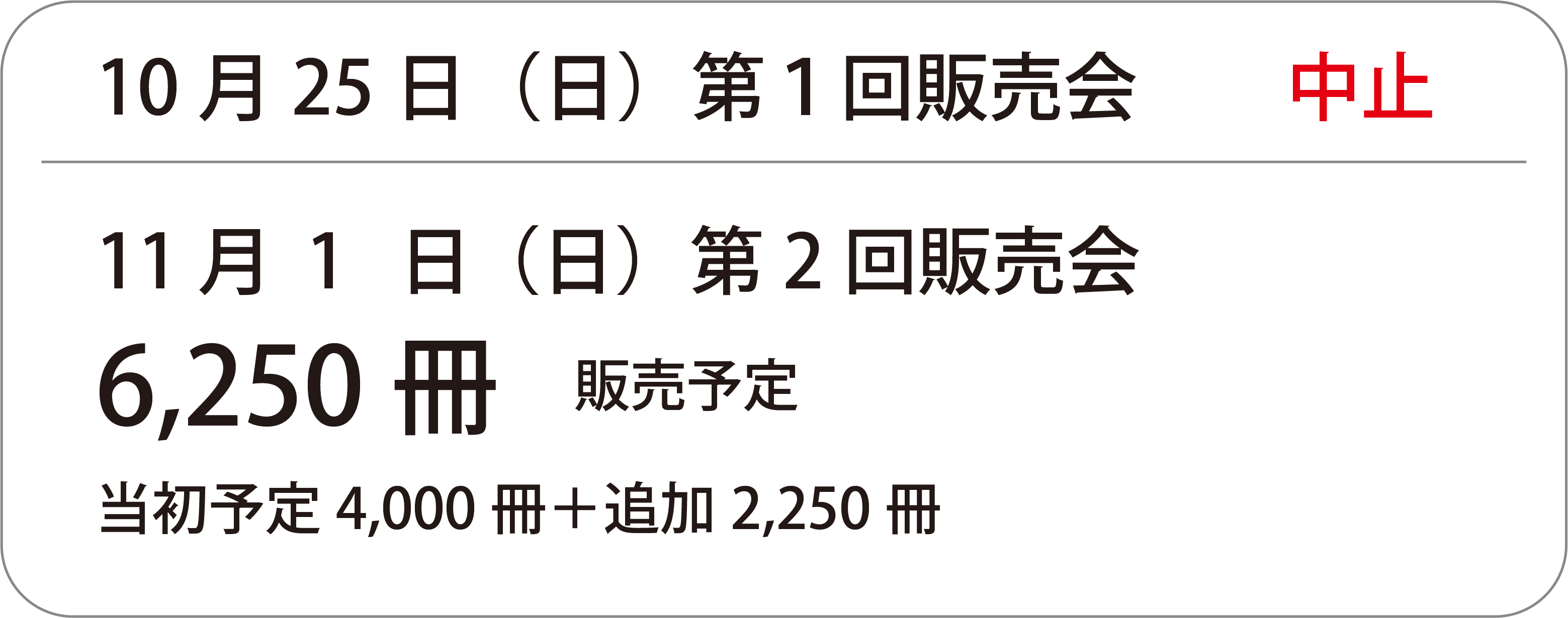 プレミアム商品券販売日変更のお知らせ。10月25日（日）の第1回販売会は中止。11月1日（日）の第2回販売会で6,250冊販売予定。当初予定4,000冊に追加2,250冊。